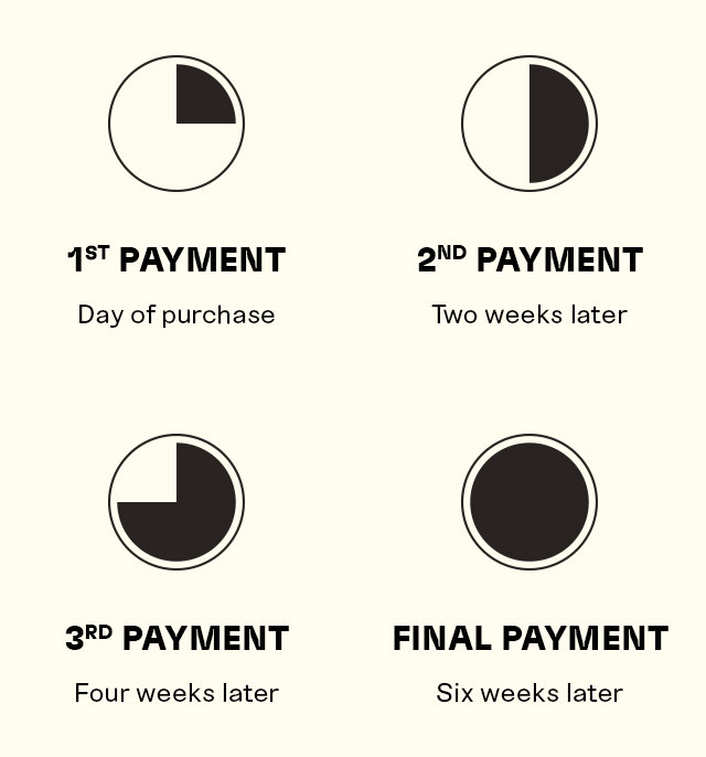 1ST PAYMENT Day of purchase 2ND PAYMENT Two weeks later 3RD PAYMENT Four weeks later FINAL PAYMENT Six weeks later